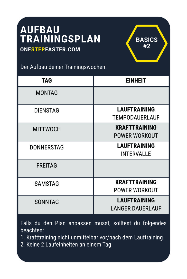 Aufbau Lauftraining